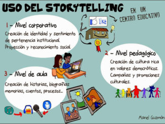 Storytelling