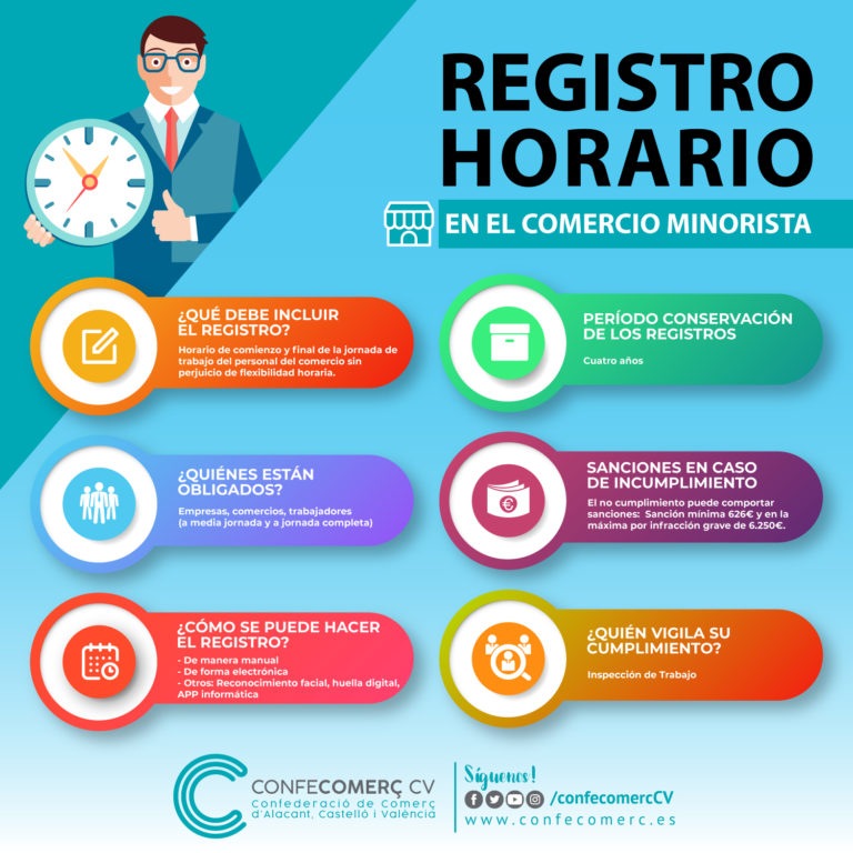 Guía Sobre El Registro De Jornada Mejor En Benetússer