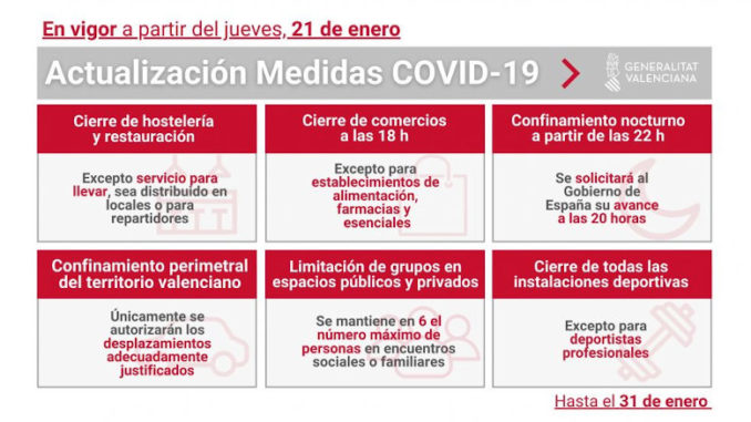 Restricciones a partir del 21-1-2021